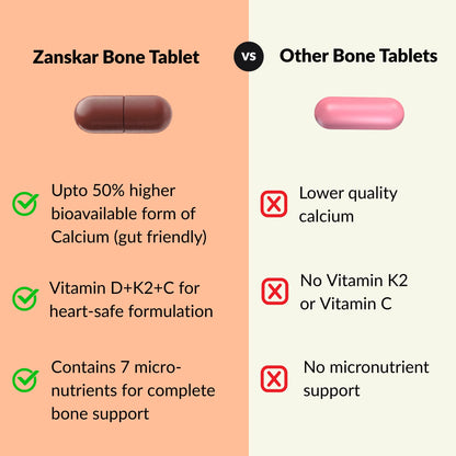Advanced Bone Supplement