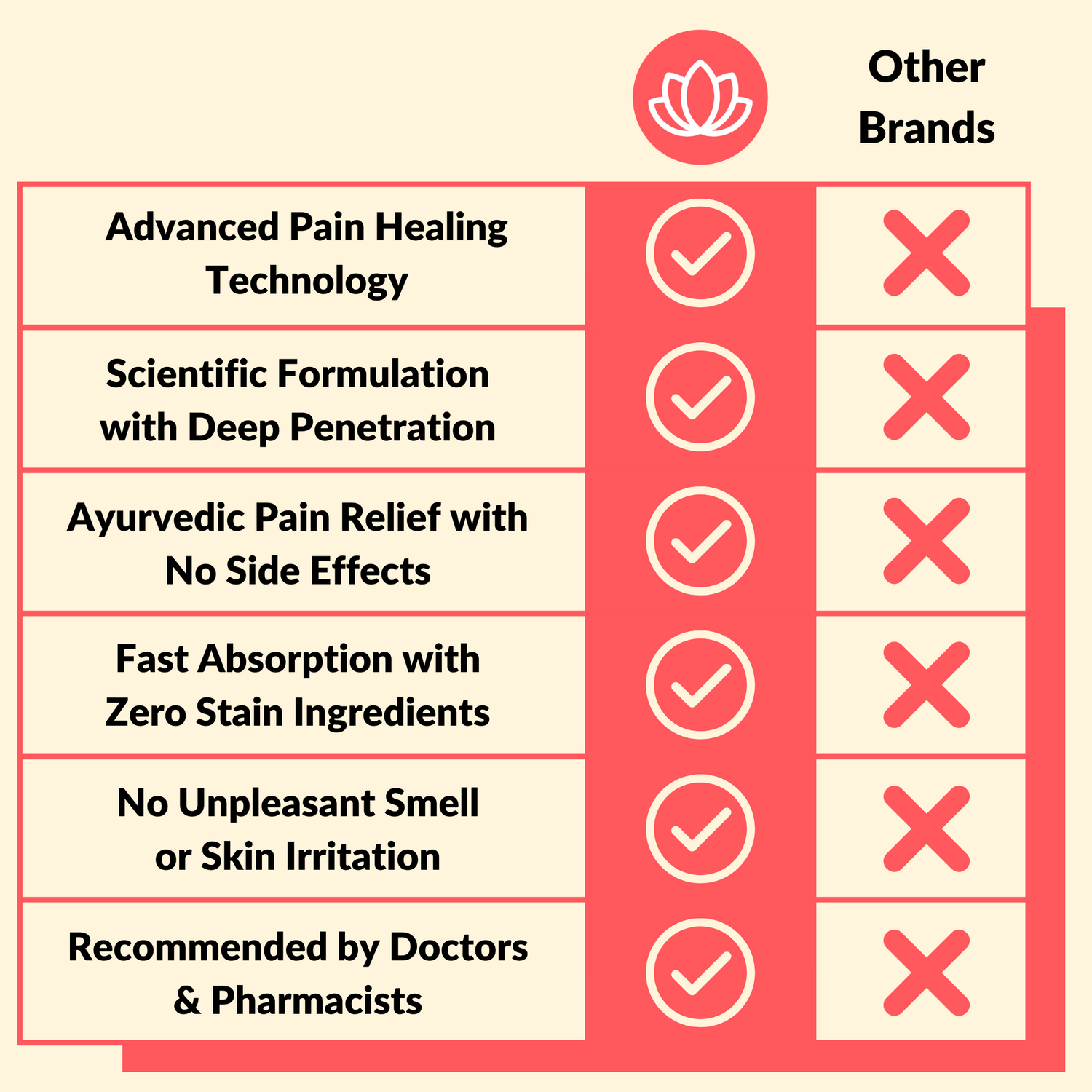 Why Zanskar pain relief is better than other pain relief brands