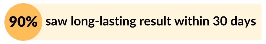 95% saw long-lasting result within 30 days