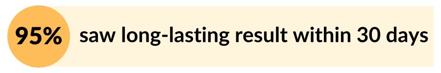 95% saw long-lasting result within 30 days